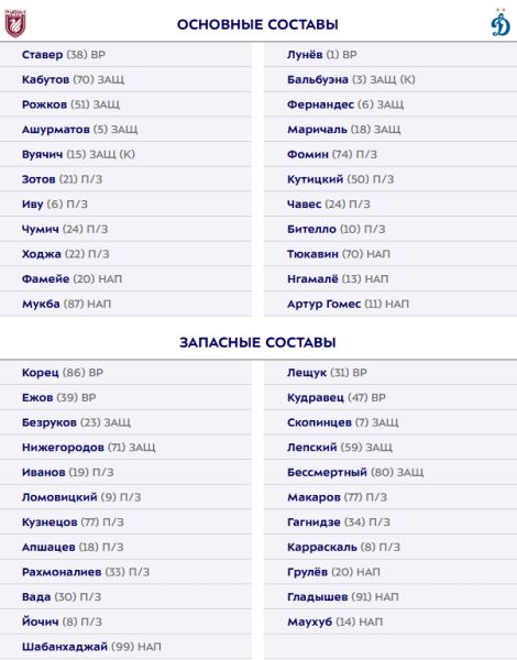 "Рубин" - "Динамо": стартовые составы команд на матч 12-го тура РПЛ. Тюкавин и Кутицкий начнут игру с первых минут